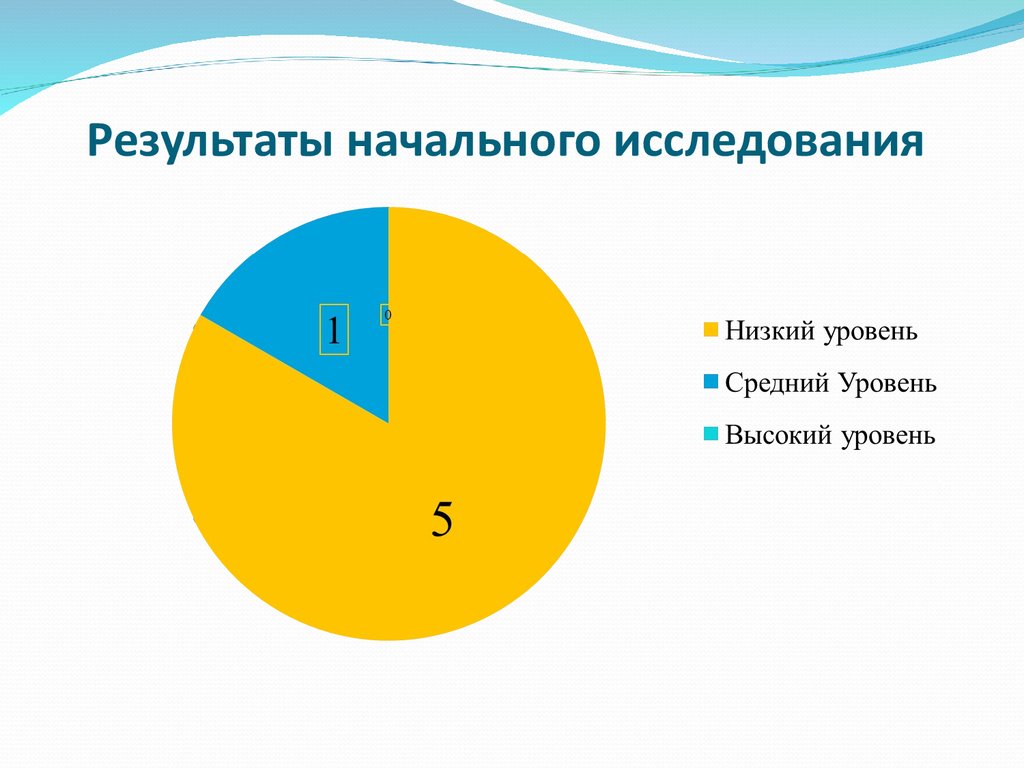 Исследования начальных