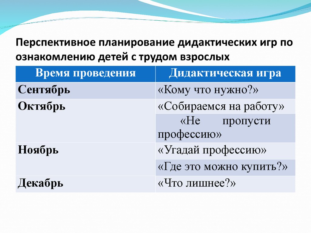 Дидактическая игра, как средство ознакомления с трудом взрослых. Для детей  средней группы - презентация онлайн