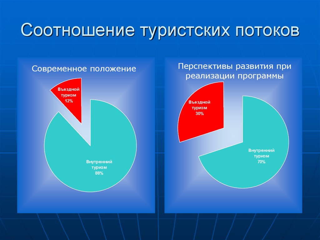 Соотношение численности