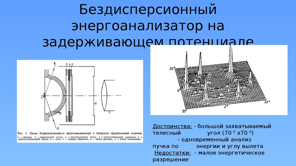 На рисунке показана схема устройства для предварительного отбора заряженных частиц