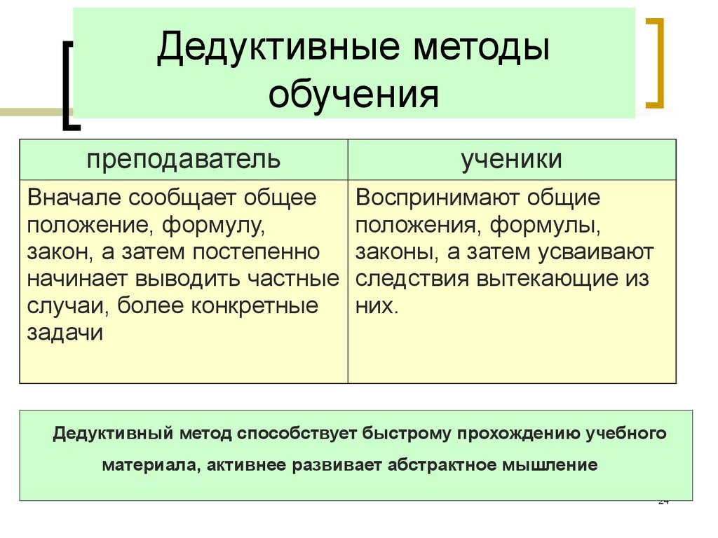 Дедуктивный метод. Дедуктивные методы обучения. Индуктивные методы обучения. Дедуктивный метод обучения это. Индуктивный и дедуктивный методы обучения.