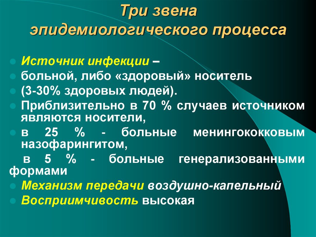 Звенья эпидемического процесса. Три звена эпидемиологического процесса. 3 Звена эпидемического процесса. Звенья эпидемиологического процесса. Третье звено эпидемиологического процесса.