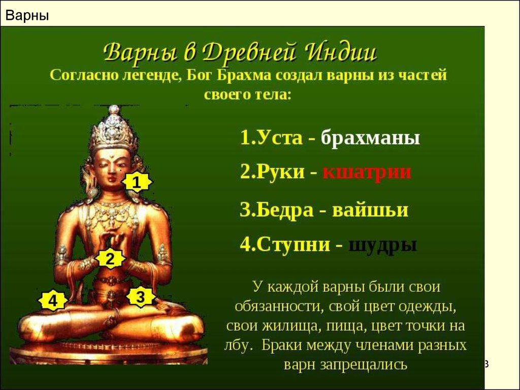 Варна история 5 класс. Касты Индии Бог Брахма. Индийские касты Варны. Варны в древней Индии. Брахманы (Варна).