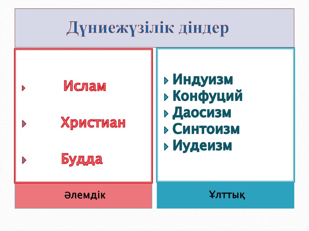 Діннің алғашқы формалары презентация