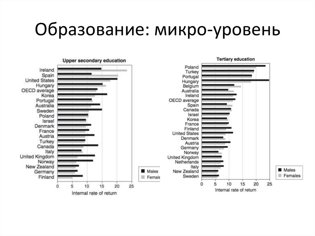 Человеческий капитал Камчатский край. Рейтинг стран по человеческому капиталу. Санкт-Петербург микро уровни. Микро степень ВШЭ.