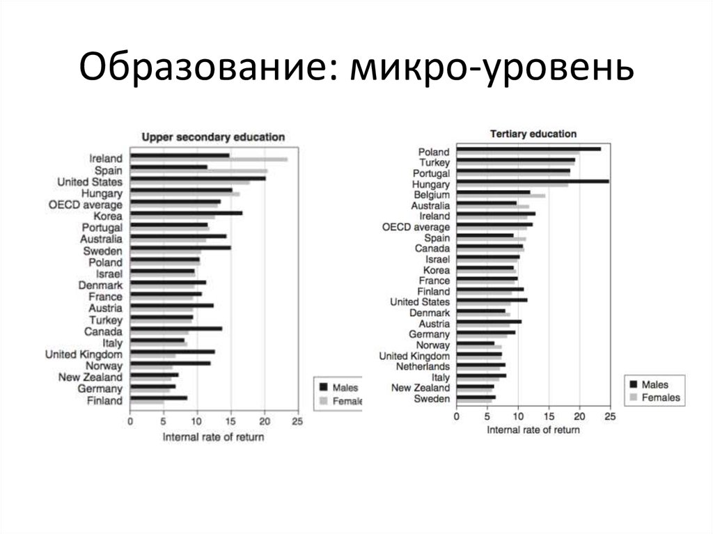 Человеческий капитал план