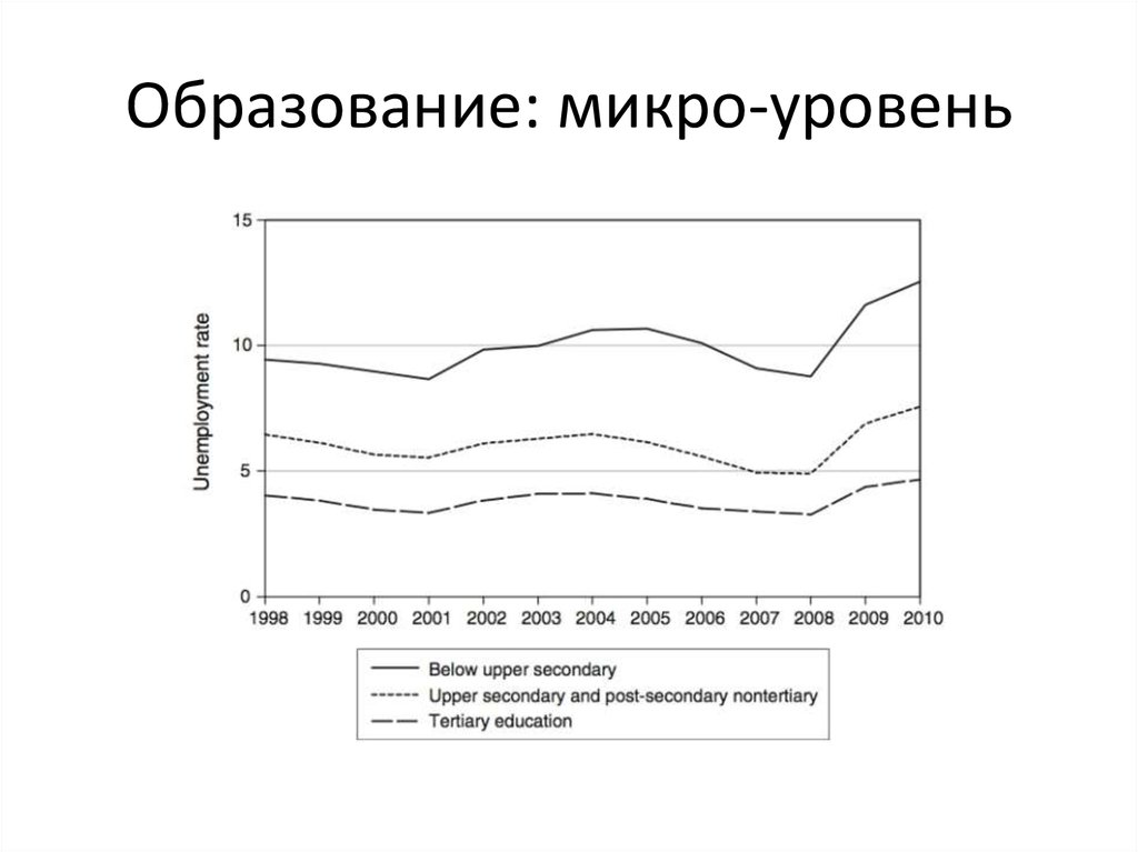 Микро показатели