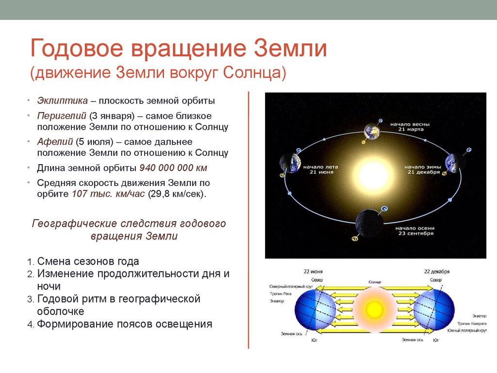 Земля движется вокруг солнца. Годовой цикл земли вокруг солнца. Движение земли вокруг солнца объясняется действием. Вращение земли вокруг оси и вокруг солнца. Суточное и годовое движение земли 5 класс таблица.