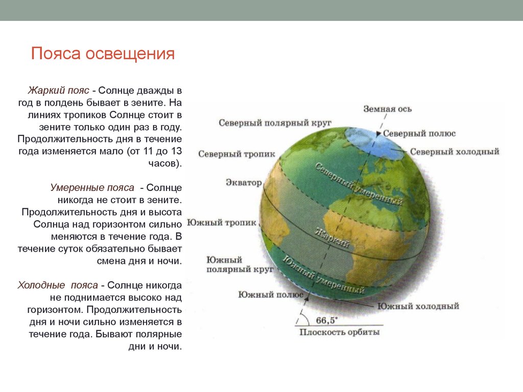 Полуостров где солнце в зените. Таблица по географии 6 класс пояса освещенности. Пояса освещенности земли 5 класс Полярная звезда. Пояса солнечного освещения. Жаркий пояс освещенности.