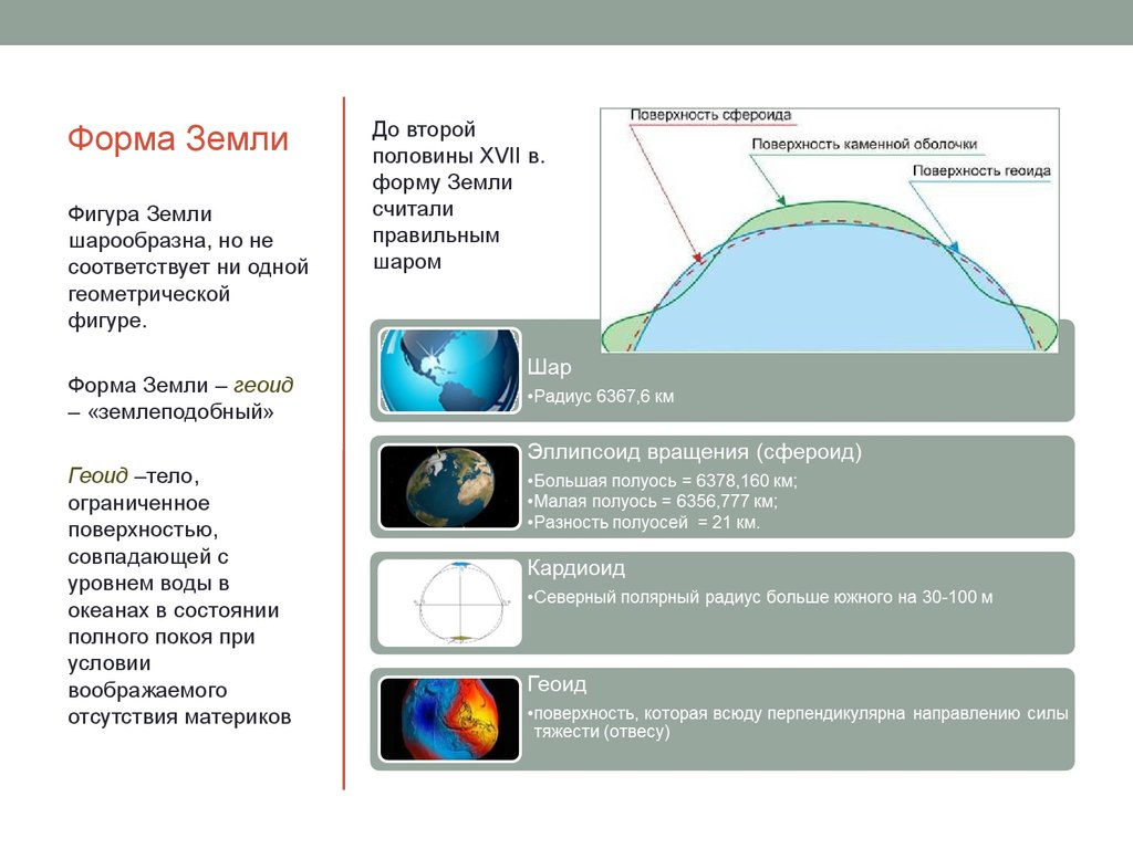Следствия формы земли. Форма земли шарообразная геоид. Геоид это истинная форма земли. Название формы земли. Земля имеет форму сфероида.