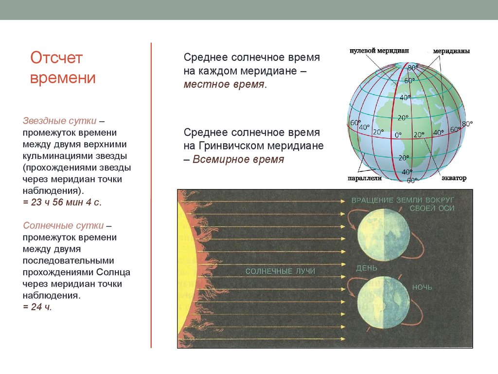 Среднее солнце. Среднее солнечное время. Местное среднее солнечное время. Средняя солнечное время это. Постное солнечное время это.