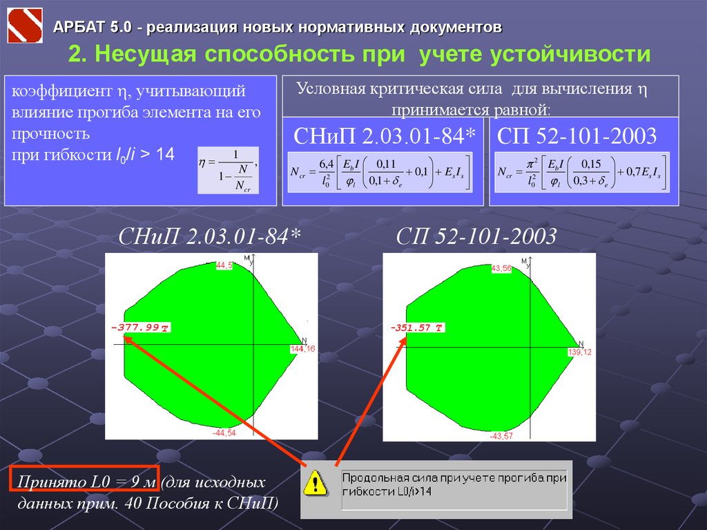 Реализации 0 2. Условная критическая сила.