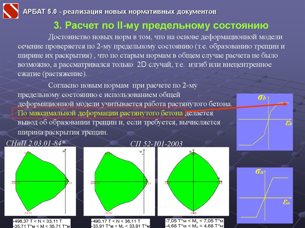 Реализации 0 2