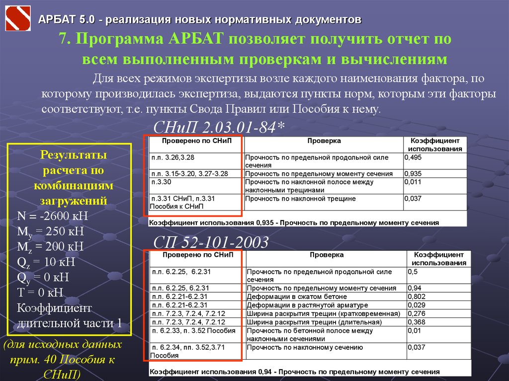 Реализация 0. Программа Арбат. Коэффициент длительной части нагрузки Арбат. Лицензия Арбат программа. Коэффициент использования Арбат.