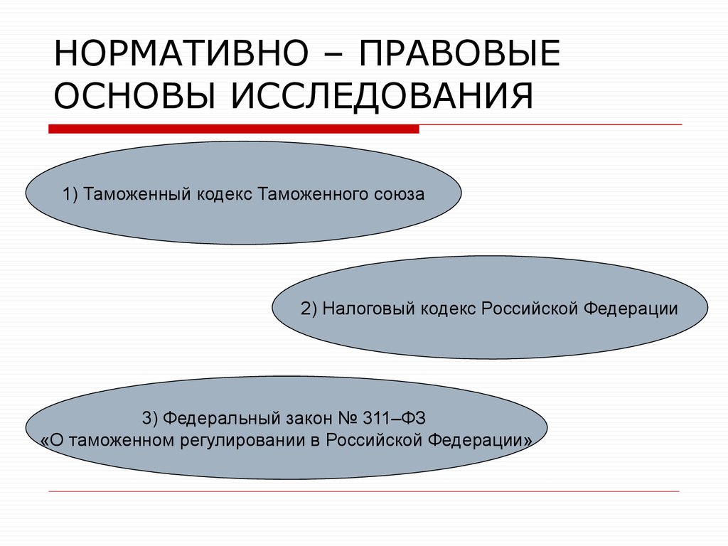 Изучение нормативно правовые. Нормативно правовая база исследования. Нормативно правовая основа. Нормативная основа исследования.