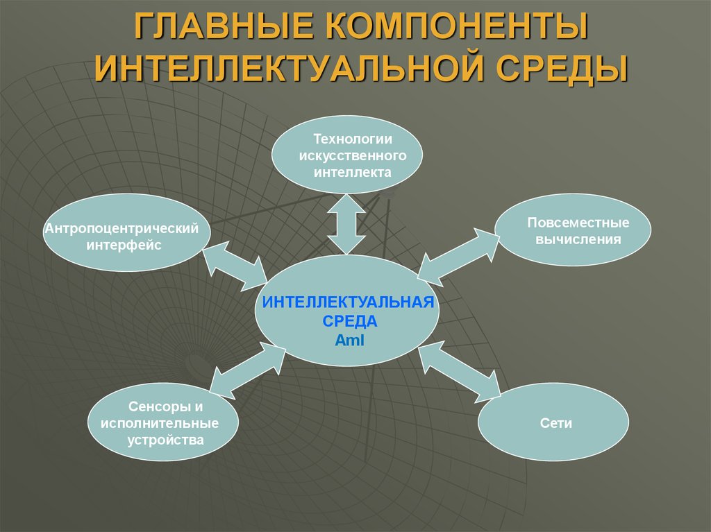 Интеллектуальные системы презентация