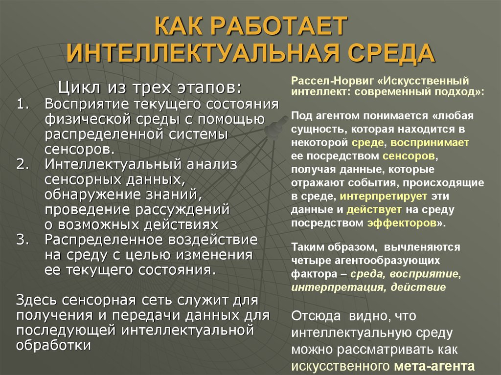 Какие 4 изменения. Рассел Норвиг искусственный интеллект современный подход. Интеллектуальная среда. Интеллект среда. Среда Рассела.