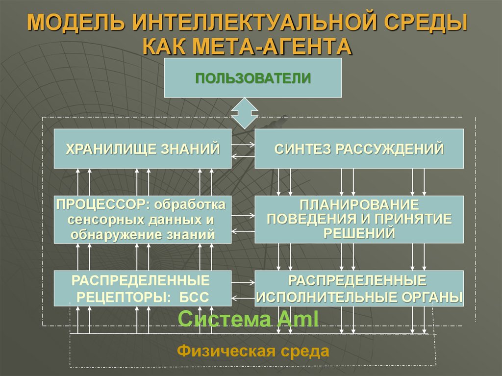 Задачи искусственного интеллекта