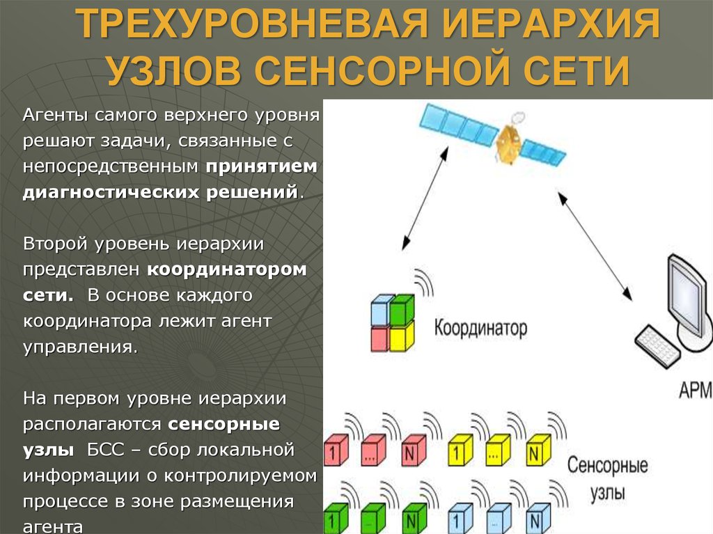 Уровень решаемых задач. Трехуровневая иерархия сети. Сетевые узлы иерархия. Иерархия уровней доступа. Трехступенчатая иерархия.