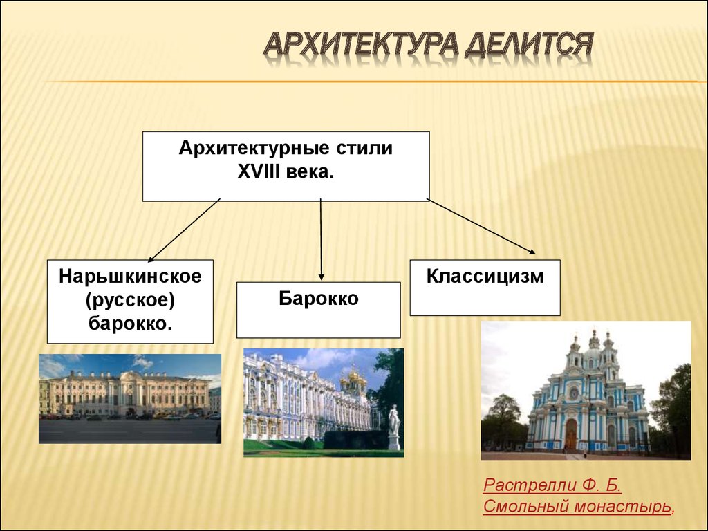 Презентация на тему архитектура 18 века в россии