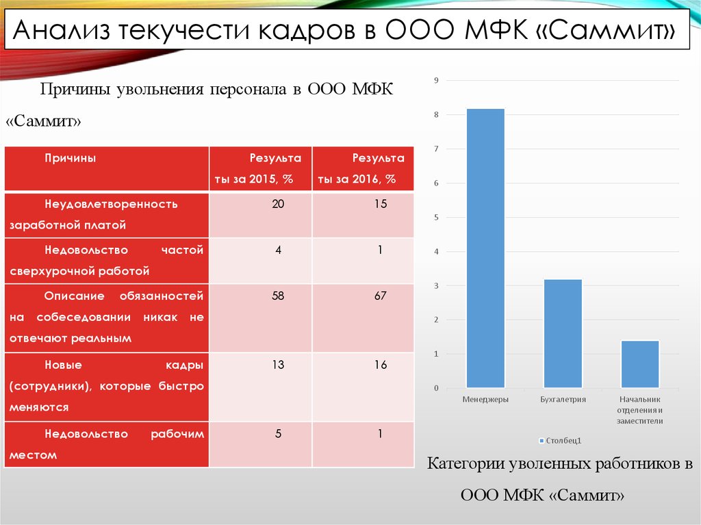 Численность и текучесть кадров