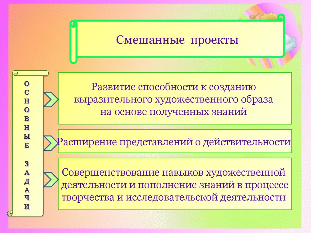 Смешанный проект примеры проектов