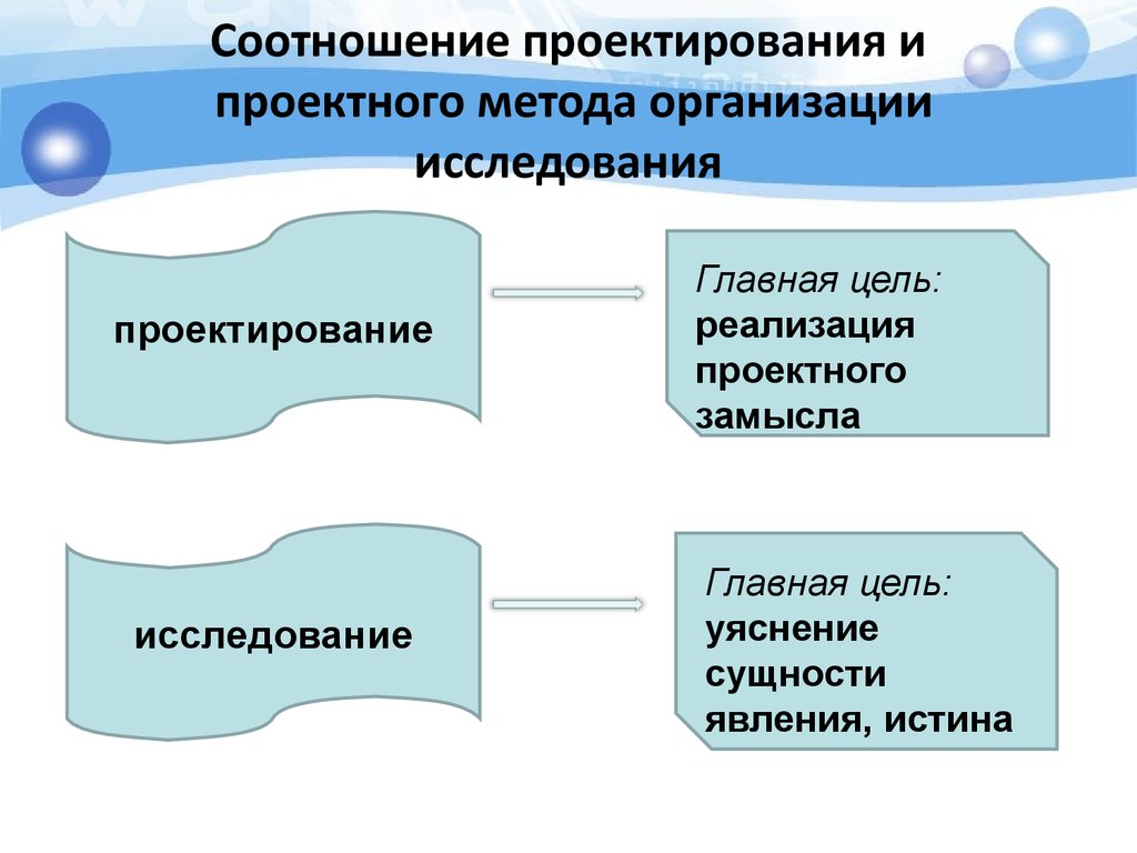 Анализ существующих решений для проекта