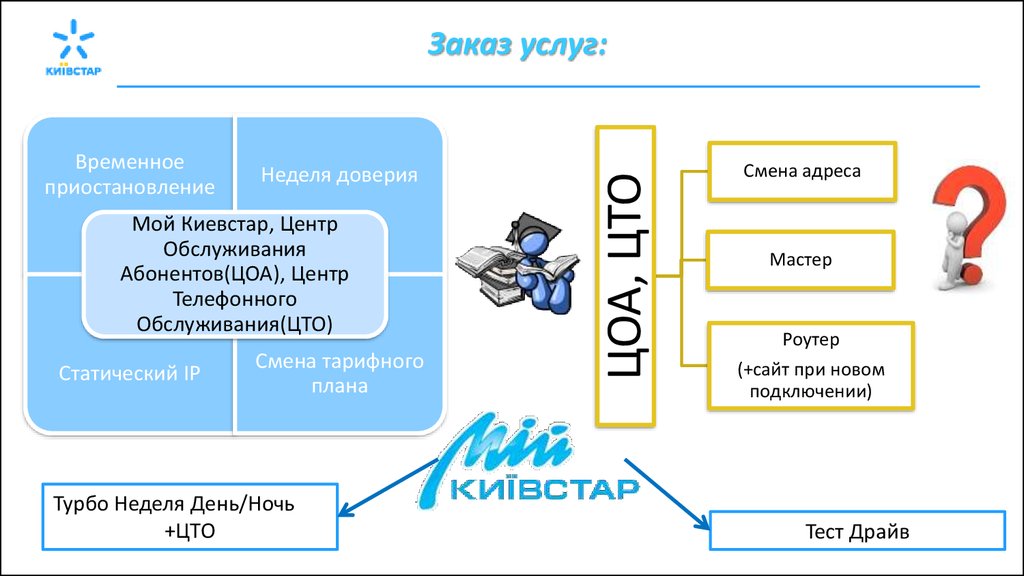 Услуги абонентам