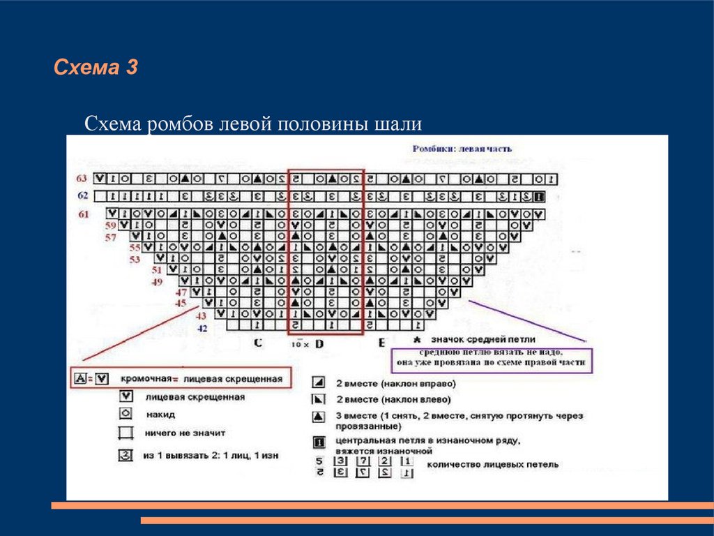 Шаль глориоза схема и описание на русском