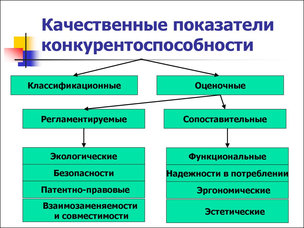 Качественные и количественные показатели в проекте