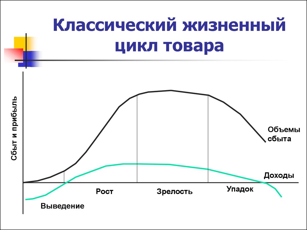 Товары с коротким жизненным циклом