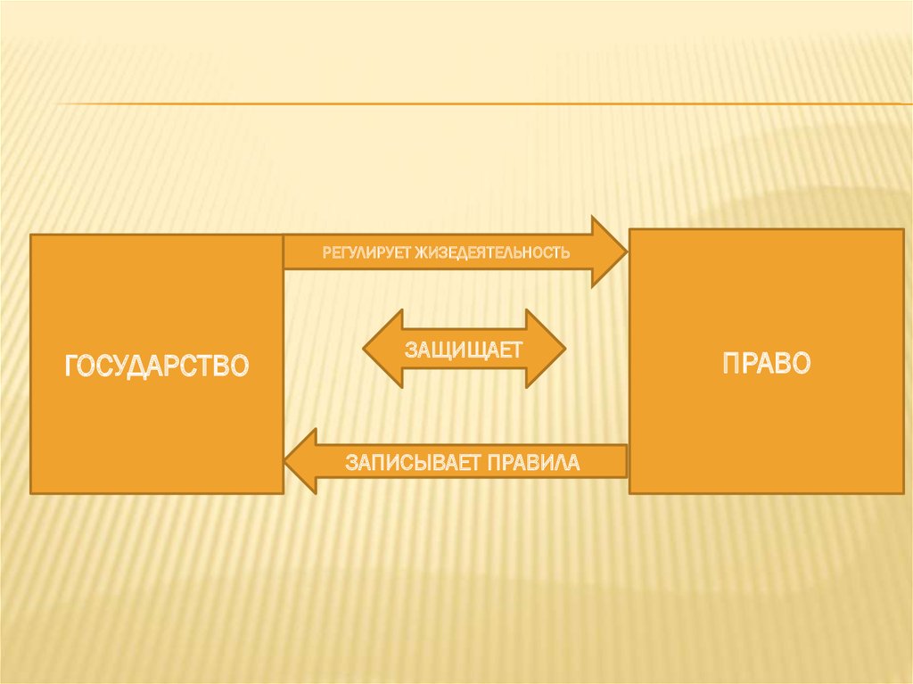 Право защищать страну