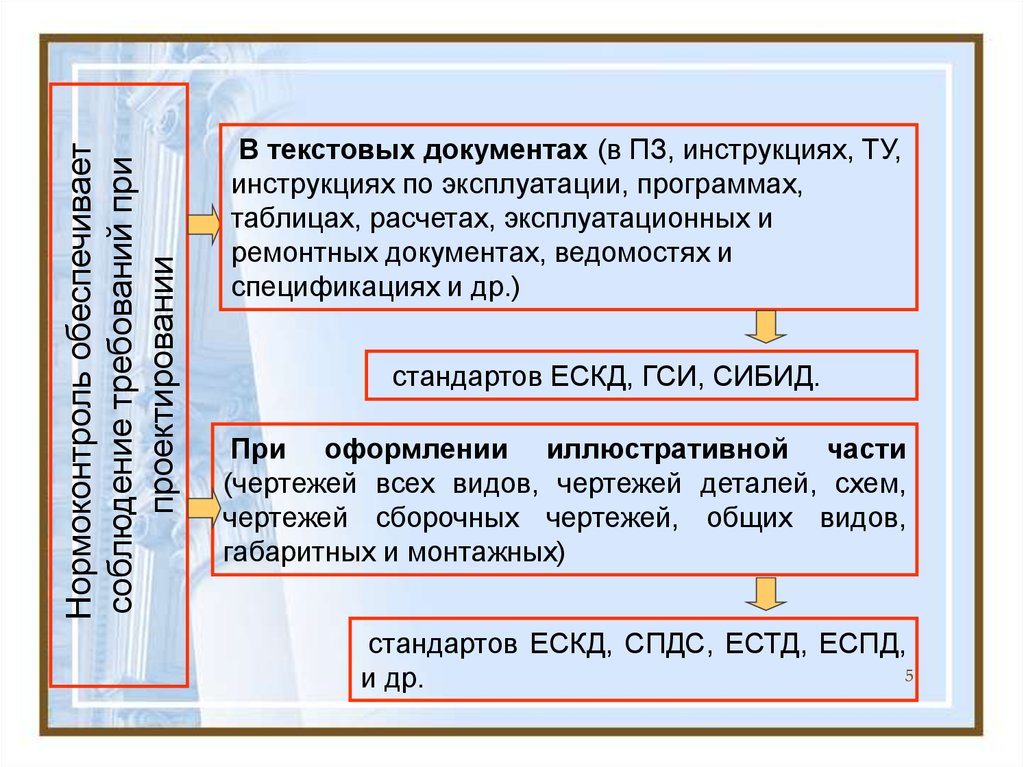 Структура содержания текста документа