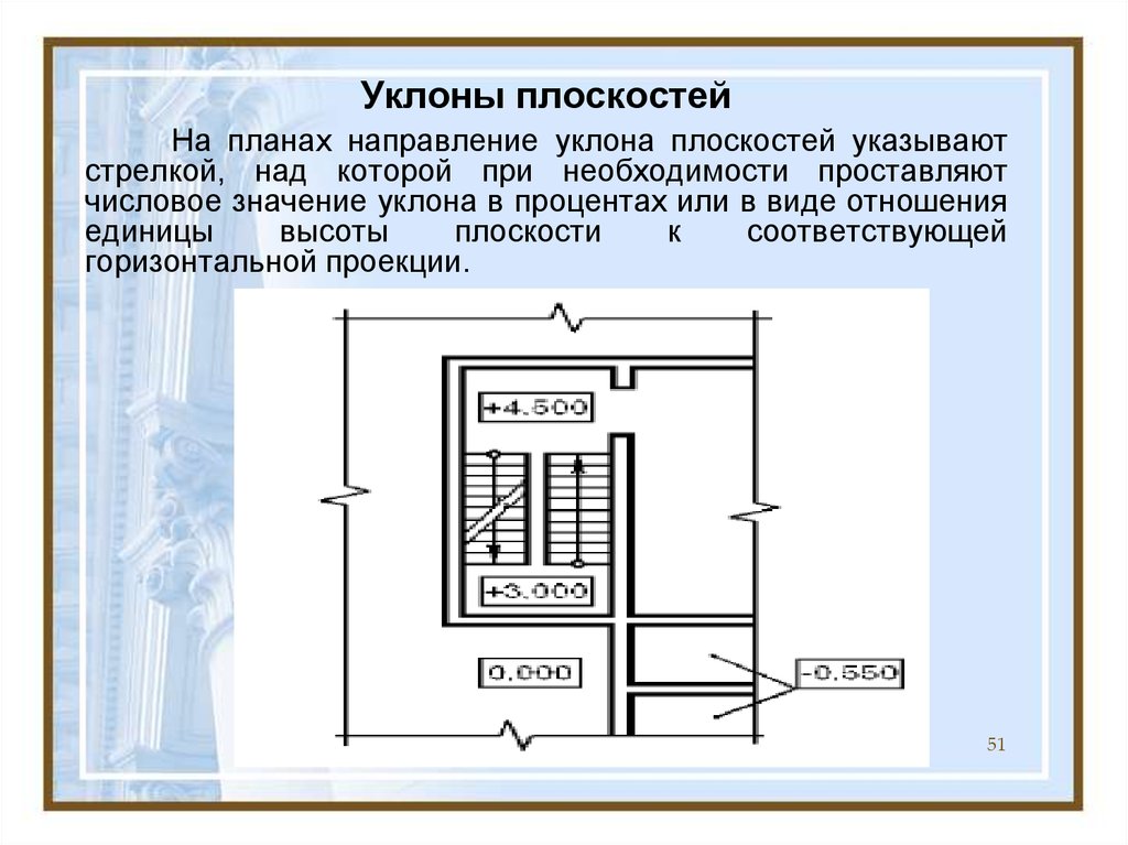 Обозначение уклона на плане