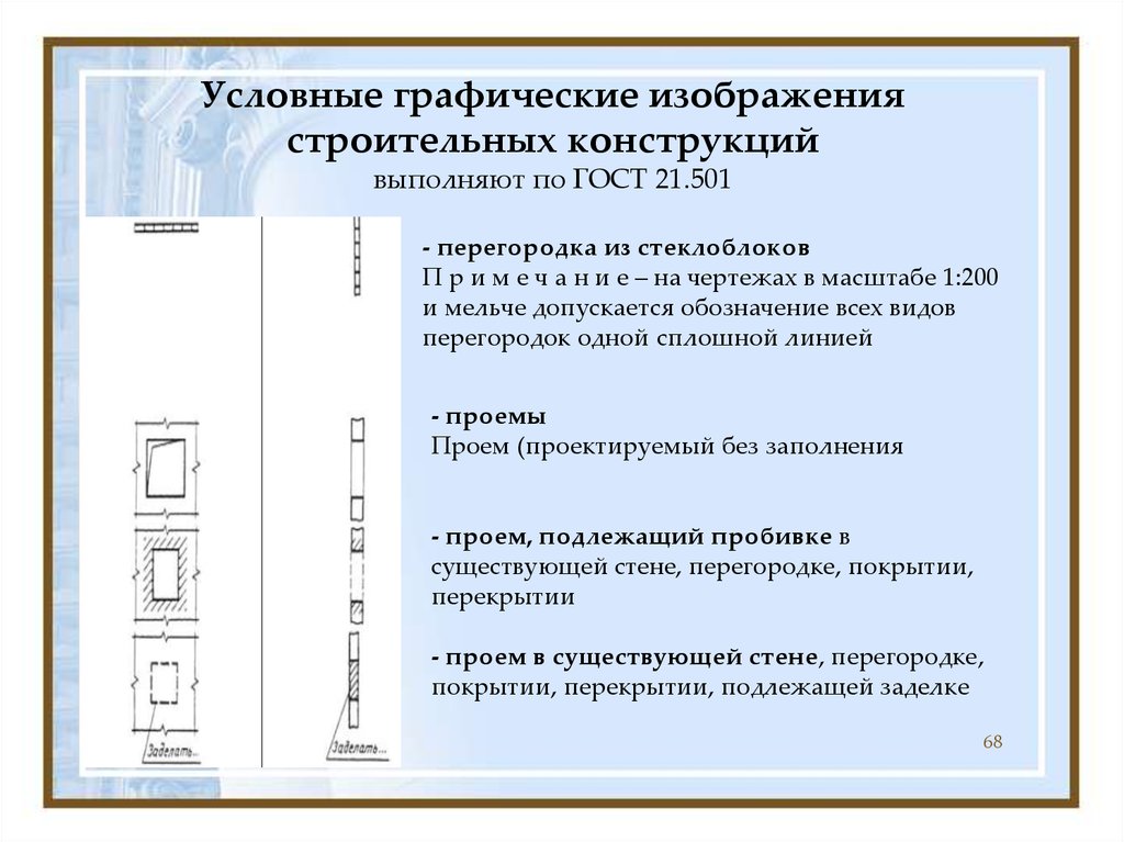 Презентация по нормоконтролю