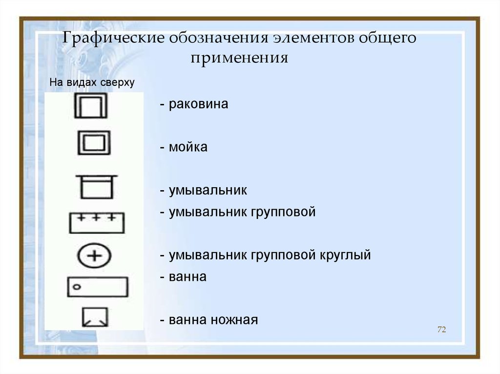 Строка обозначение. Графические обозначения. Обозначение умывальника на схеме. Графически еобознаяения. Условные графические обозначение раковины.