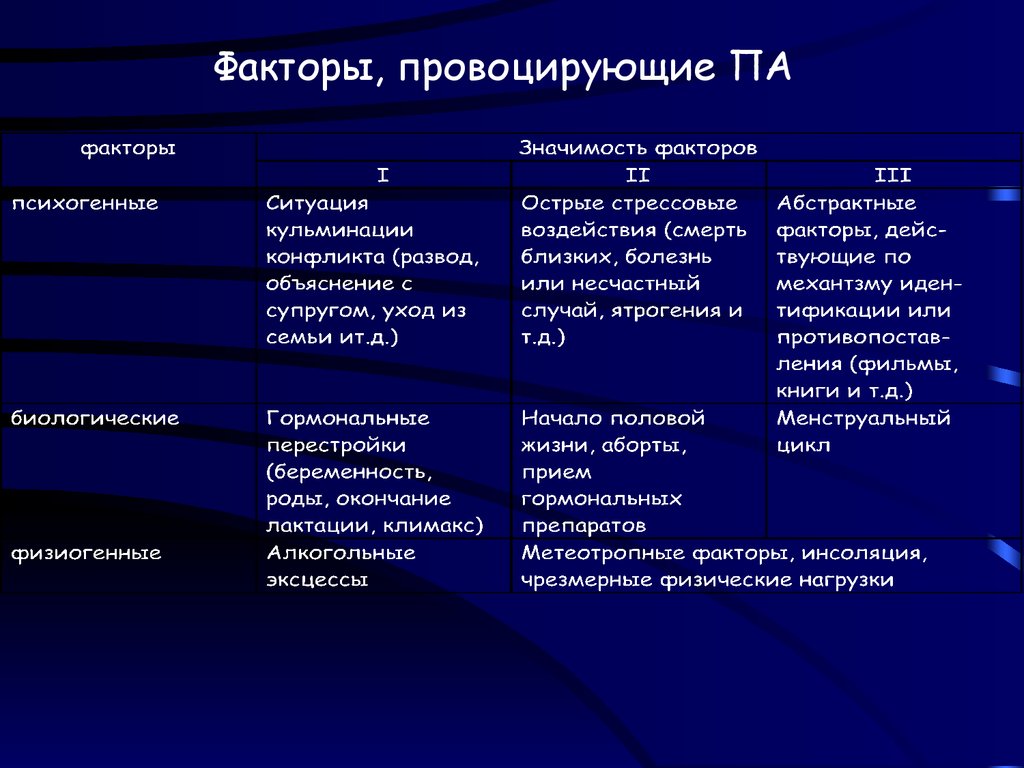 Метеотропные заболевания. ВНС провоцирующие факторы. Фактор провоцирующий агрессиб. Эимическик факторы вызывают.