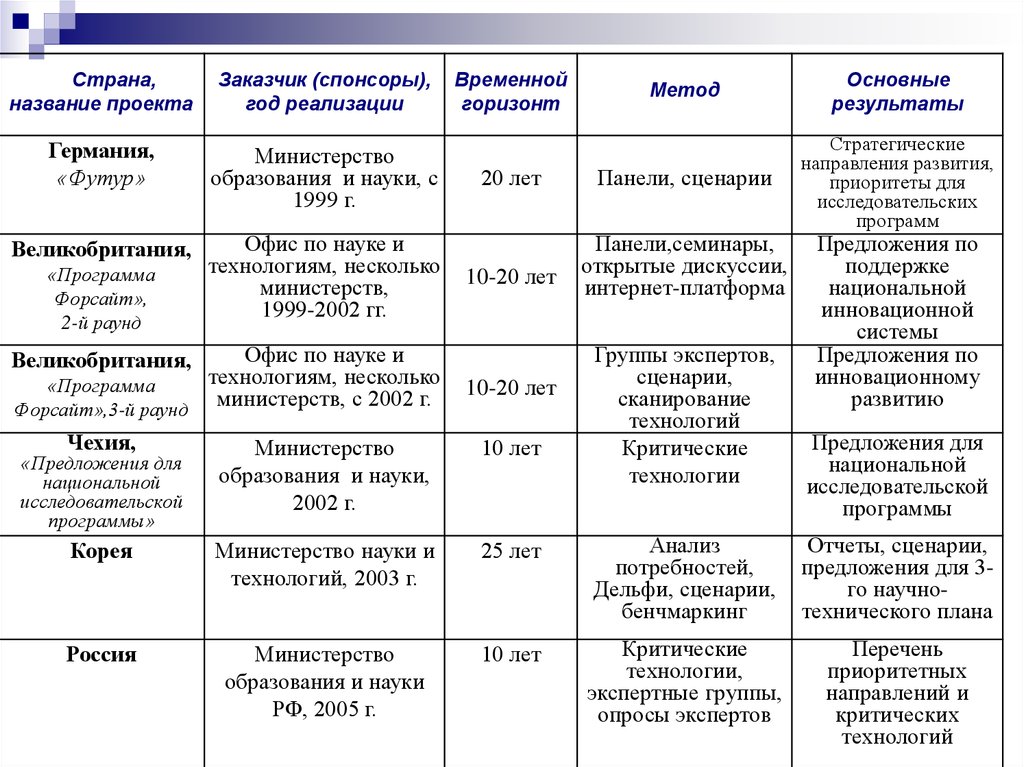 Критичный предложения