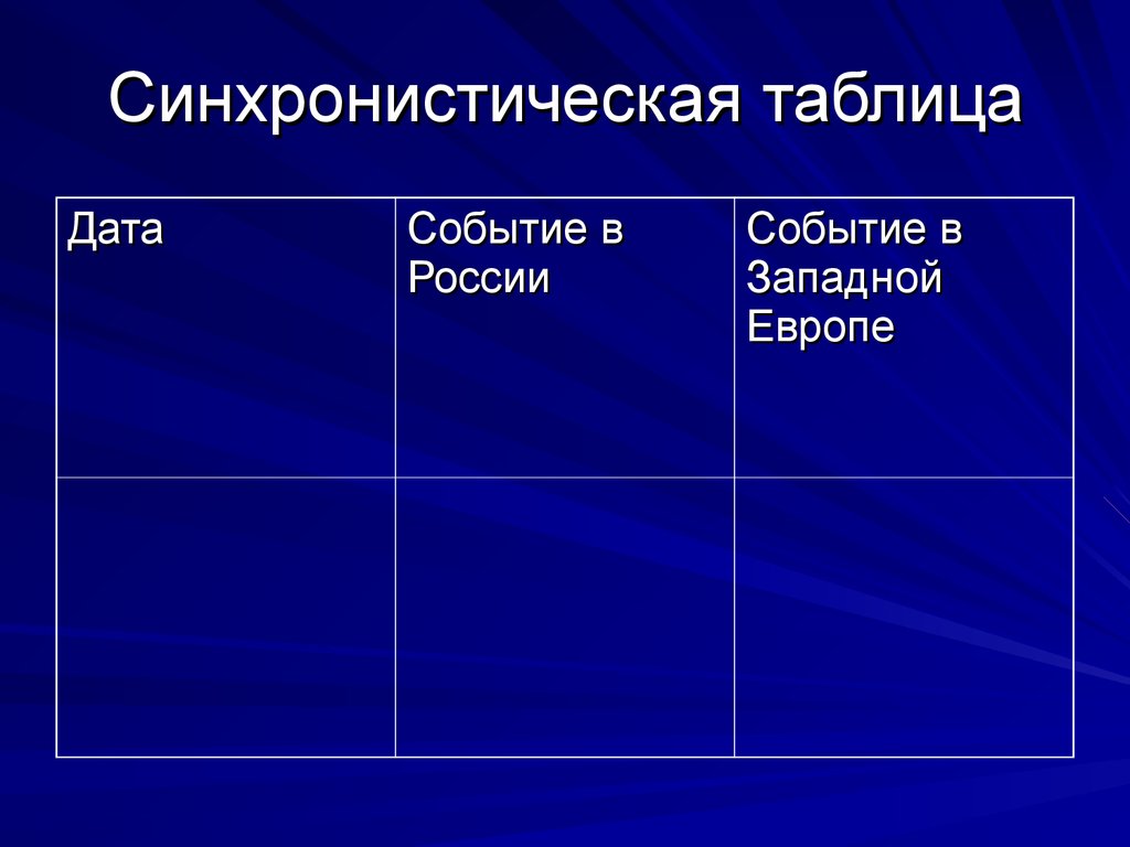 Формирование хронологических представлений и понятий на уроках истории -  презентация онлайн