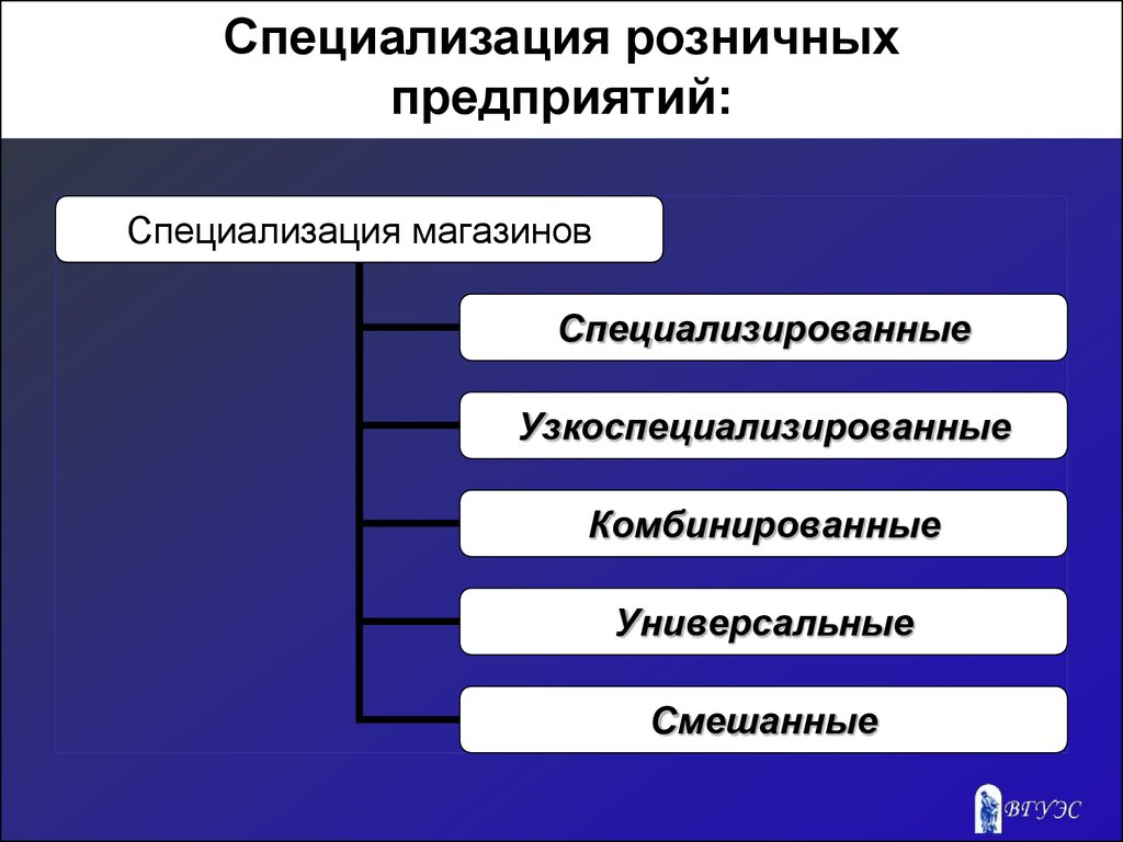 Формы хозяйственных связей