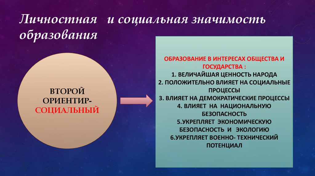 Социальная и личностная значимость образования план