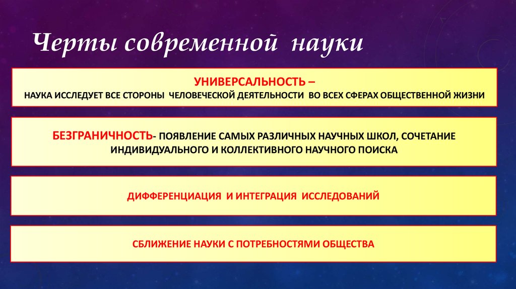 Наука и образование в обществе. Характерные черты современной науки. Особенности современной науки. Признаки современной науки. Основные черты большой науки.