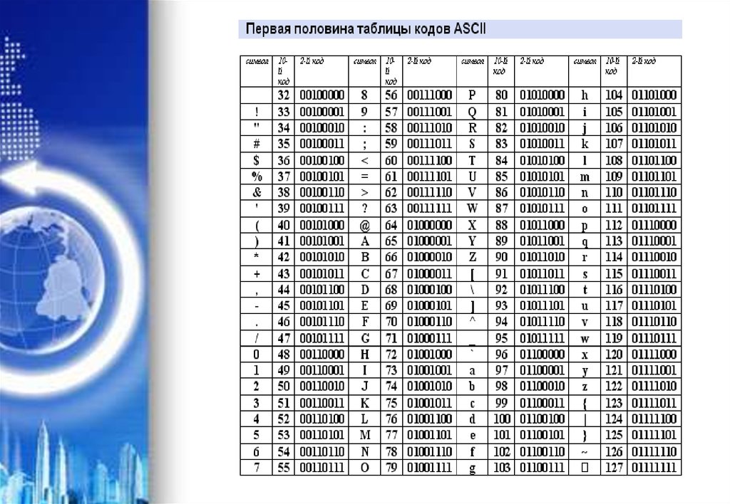 Коды символов ascii. ASCII коды английские буквы. Кодовая таблица Информатика ASCII. Таблица ASCII десятичный код русская версия. Таблица ASCII шестнадцатеричный код.