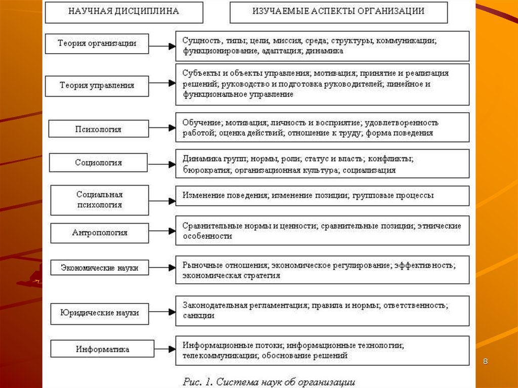 Нормативное сравнение.  Ответственность теория организации. Теории организации содержания образования. Теории юридических лиц группы. Менеджмент изучаемые аспекты.