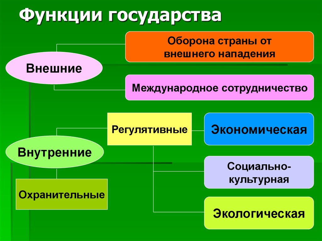 Признаки государства презентация