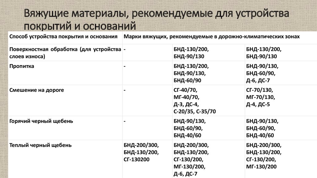 Материалы связанные материалы