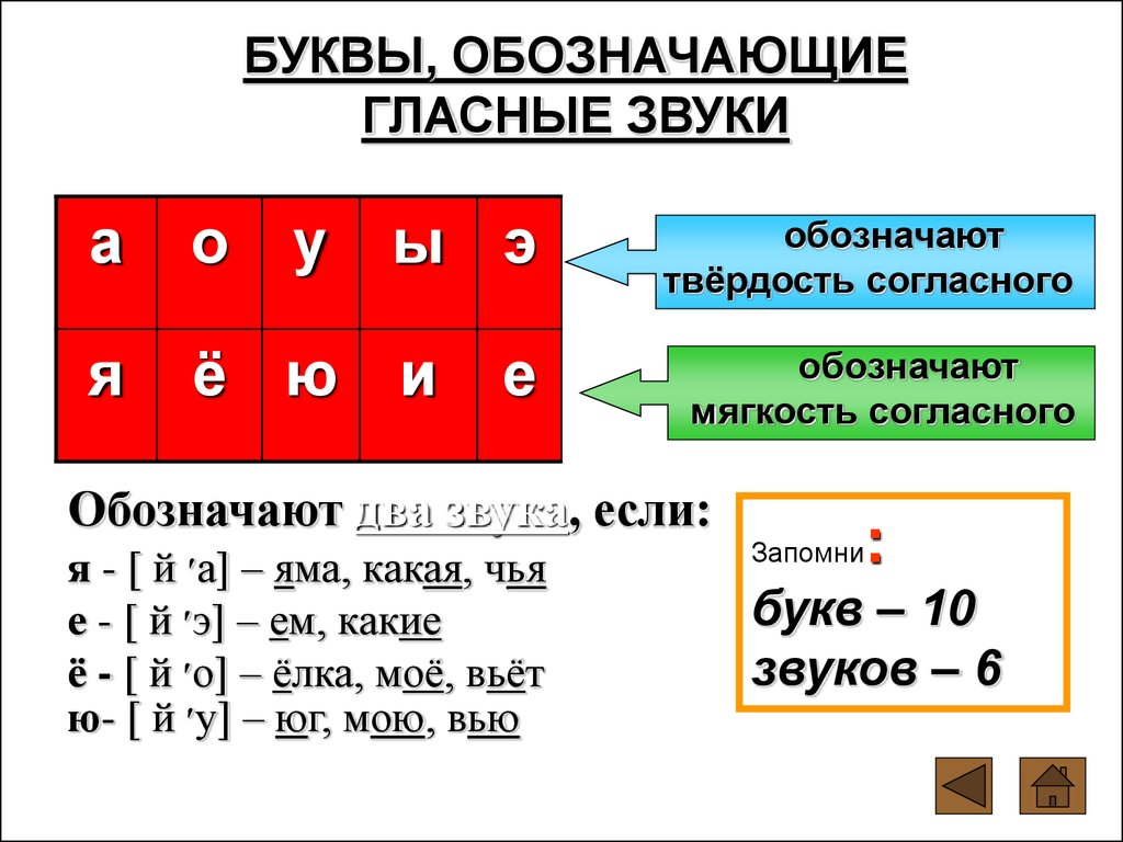 Шпаргалка: Шпаргалка по русскому языку