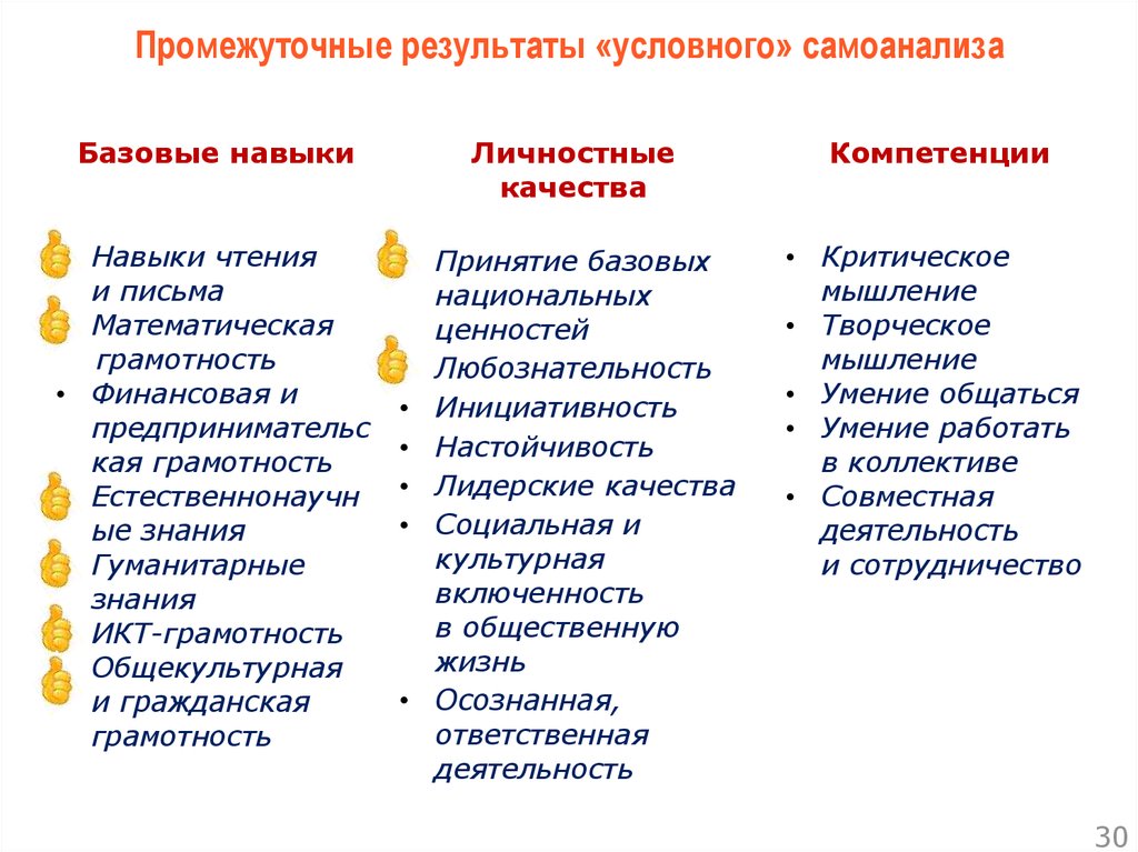 Социально личностные качества компетенция. Базовые навыки компетенции личностные качества. Личностные качества в литературном чтении.