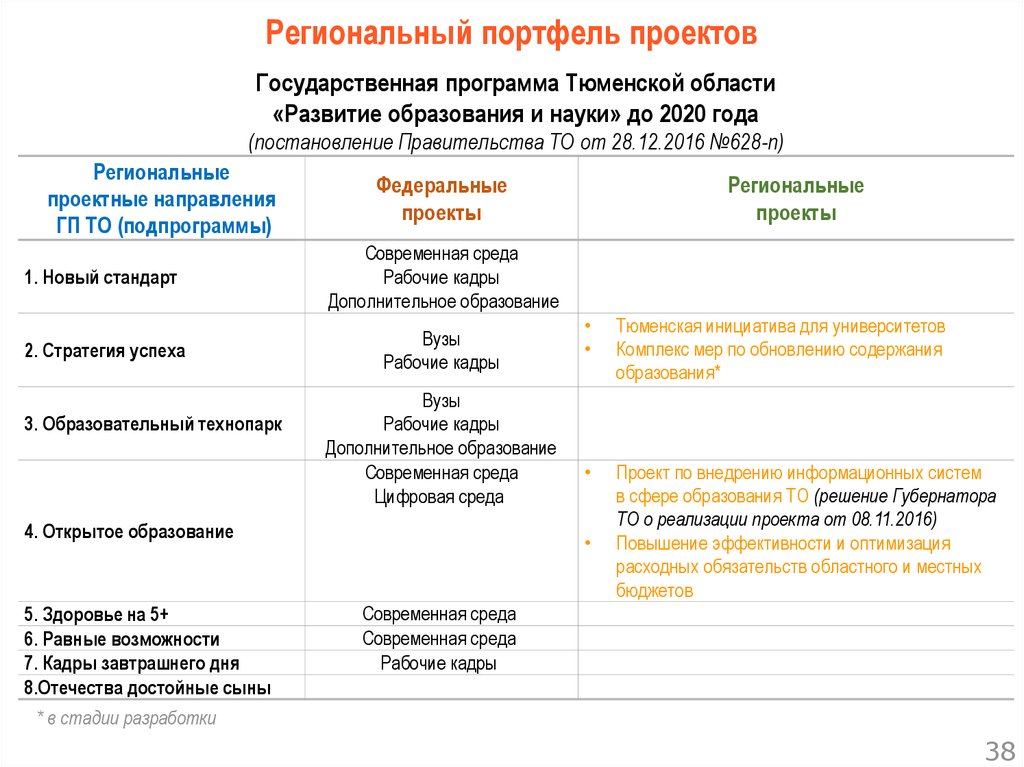 Решение губернатора