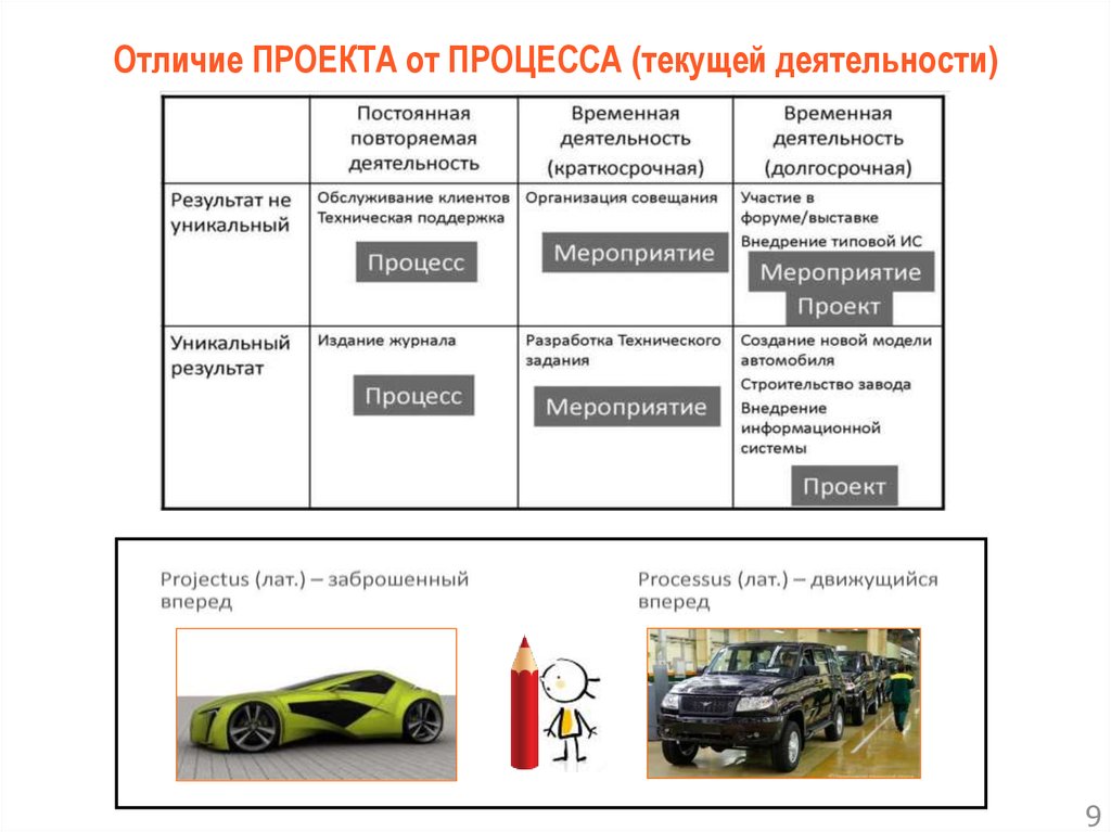 В чем заключается отличие проекта от производственной системы